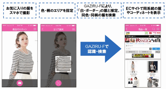 NECの新サービス「GAZIRU―F（ガジルエフ）」