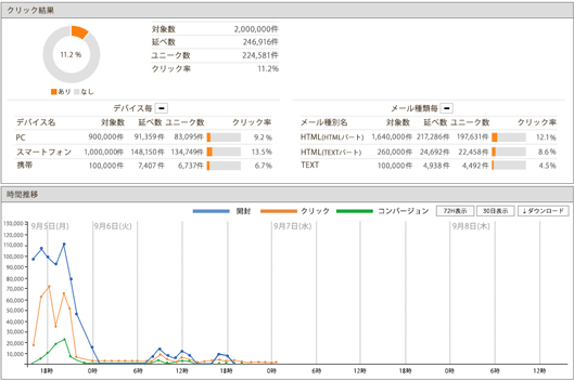 ユミルリンクCuenote FCの管理画面2