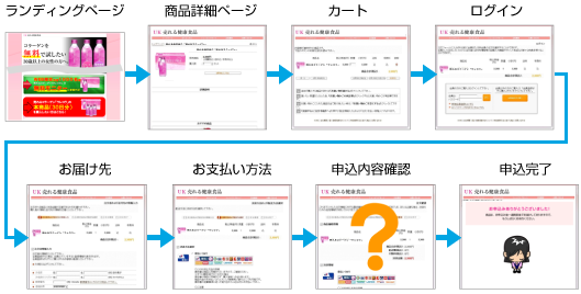 「ランディングページ」からショッピングカートにつなげる 