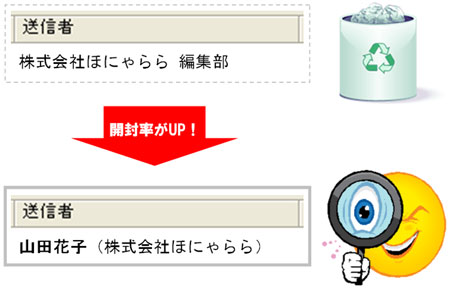 送信者名は組織名ではなく個人名にしよう