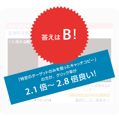 答えはB！「特定のターゲットのみを狙ったキャッチコピー」の方がクリック率が2.1倍～2.8倍良い！