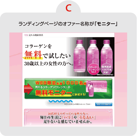 【C】ランディングページのオファー名称が「モニター」