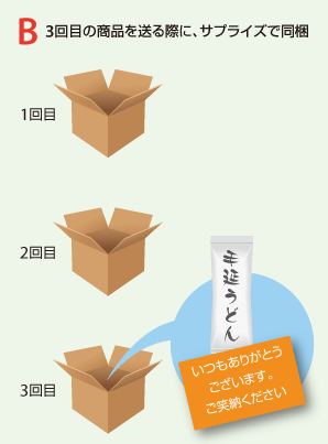 B 3回目の商品を送る際に、サプライズで同梱。「いつもありがとうございます。ご笑納ください」というチラシとともに発芽玄米を同梱