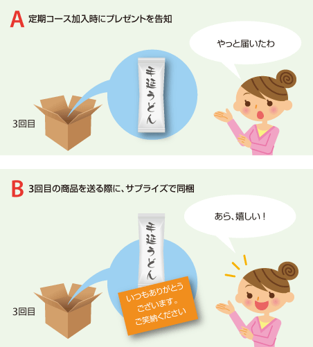 告知していると届いたときには「やっと届いたわ」という反応。サプライズなら「あら、嬉しい！」という反応が予測される