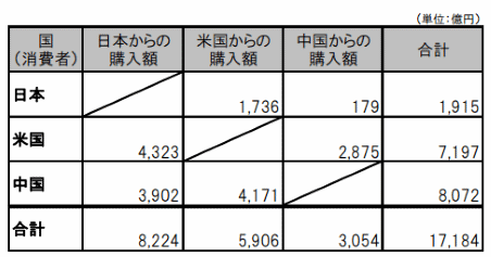 越境ECの市場規模