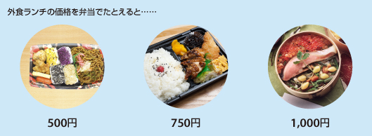 外食ランチの価格を弁当でたとえてみる