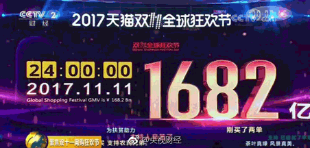 2017年の総取扱高は1682億元