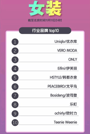 女性ファッション売上ランキング