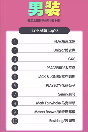 男性ファッション売上ランキング