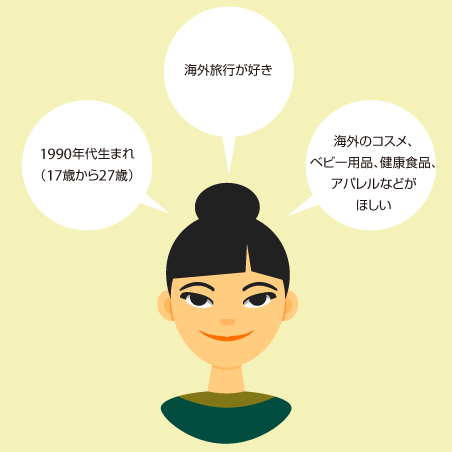 90年代生まれ（17歳から27歳）で海外旅行が好き　海外のコスメ、ベビー用品、健康食品、アパレルなどを欲しい