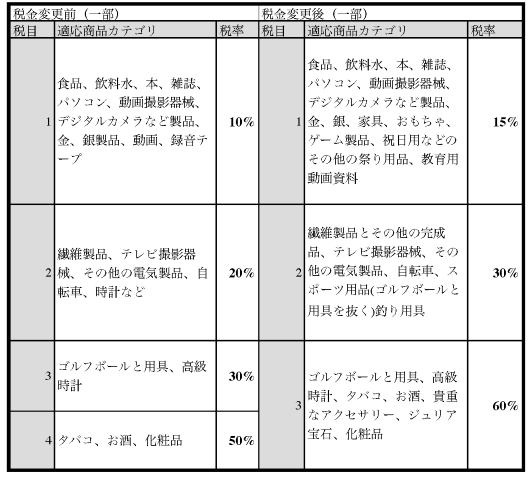 【最新情報】中国向け越境ECの新税制度施行後、現場では何が起こっているのか?