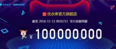 ダブルイレブン当日、ユニクロは2分53秒で1億元を突破したことを発表