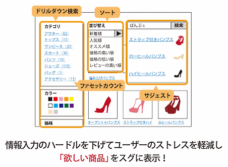 商品マッチングの精度を上げるために重要なUIの一般化の方法