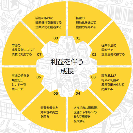 利益を伴う成長
①経営の現地化を通じて機動力を高める
②従来手法に固執せず現地主義に徹する
③現在および将来の利益の源泉を細分化して把握する
④さまざまな価格帯、流通チャネルへの参入で規模を拡大する
⑤消費者優先と効率性の両立を図る
⑥市場の特徴を類型化しシナジーを生み出す
⑦市場の成長段階に応じて柔軟に対応する
⑧統制の取れた戦略遂行を重視する企業文化を創造する