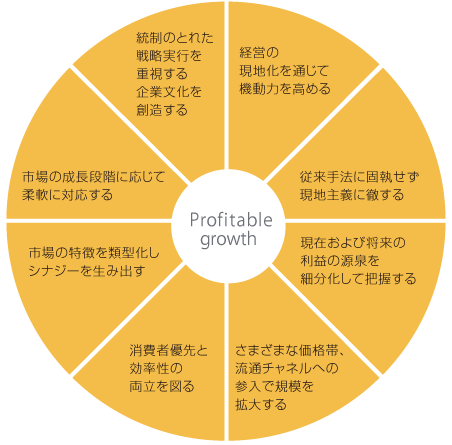 グローバル企業の課題と求められる取り組み