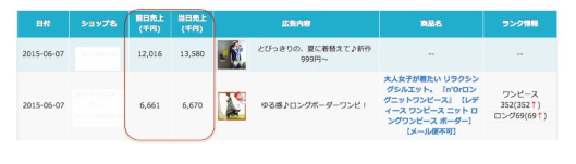 「ad Nint」は他社商品の売り上げも見ることができる