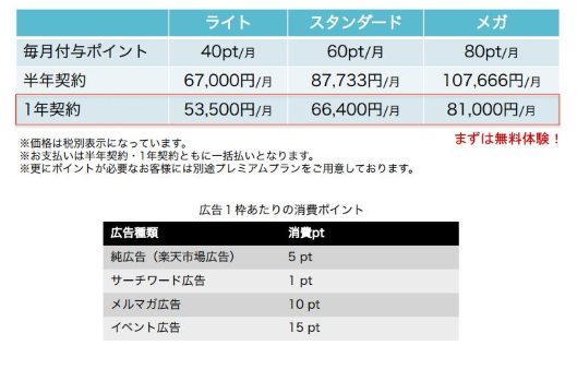 「ad Nint」の料金体系