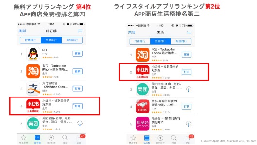 中国のモバイル特化型越境ECアプリ「小紅書（RED）」は中国の女性から人気が高い