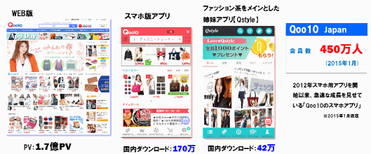 日本の「Qoo10」の利用状況