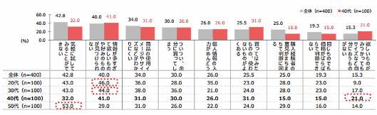 QVCジャパンが実施した「通販利用実態調査」