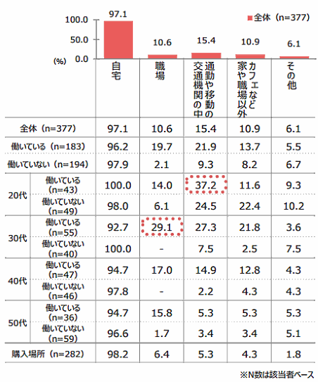 QVCジャパンが実施した「通販利用実態調査」④