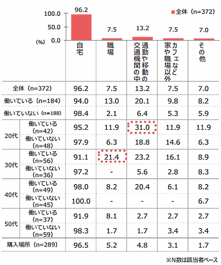 QVCジャパンが実施した「通販利用実態調査」⑥