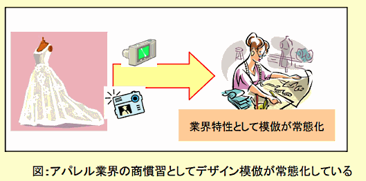 特許庁の「模倣被害調査報告書」資料