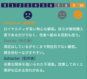 ネットショップ業界（EC業界）のNPSに関する調査結果①