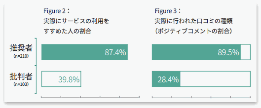 ネットショップ業界（EC業界）のNPSに関する調査結果③