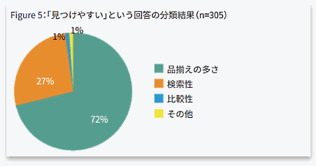 ネットショップ業界（EC業界）のNPSに関する調査結果⑥