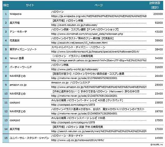 検索データから読み取るハロウィンのEC対策⑪