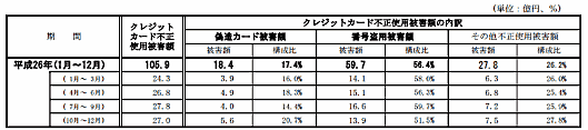 チャージバックは事前に回避できる。怪しい注文を見破る5つのポイント①