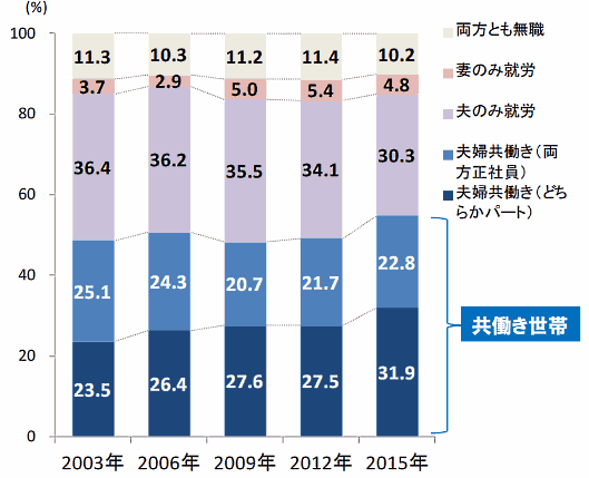 「安さ」よりも「利便性」を重視で商品購入。1万人調査でわかるイマドキの消費スタイル②