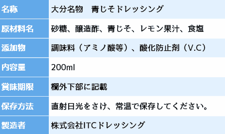 名称 大分名物 青じそドレッシング 原材料名 砂糖、醸造酢、青じそ、レモン果汁、食塩 添加物 調味料（アミノ酸等）、酸化防止剤（V.C）内容量 200ml 賞味期限 欄外下部に記載 保存方法 直射日光をさけ、常温で保存してください。製造者 株式会社ITCドレッシング