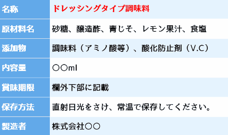 名称 ドレッシングタイプ調味料 原材料名 砂糖、醸造酢、青じそ、レモン果汁、食塩 添加物 調味料（アミノ酸等）、酸化防止剤（V.C）内容量 ○○ml 賞味期限 欄外下部に記載 保存方法 直射日光をさけ、常温で保存してください。製造者 株式会社○○