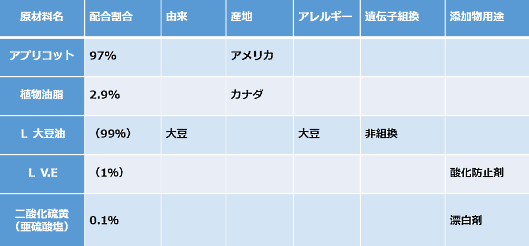 食品通販でとっても重要な「原材料名」の作成作業③