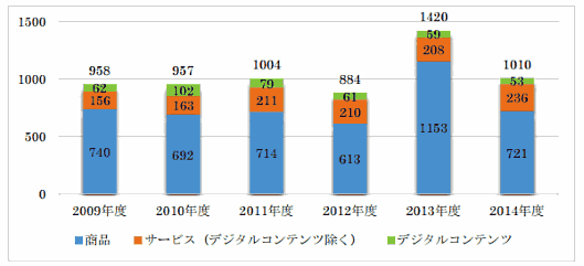 広告規制の強化は見送りへ。通販・ECの人は知っておくべき特商法改正の最新動向①