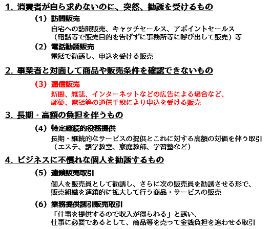 広告規制の強化は見送りへ。通販・ECの人は知っておくべき特商法改正の最新動向② 消費者が自ら求めないのに、突然、勧誘を受けるもの 訪問販売 自宅への訪問販売、キャッチセールス、アポイントセールス（電話等で販売目的を告げずに事務所等に呼び出して販売）等 電話勧誘販売 電話で勧誘し、申込を受ける販売 事業者と対面して商品や販売条件を確認できないもの 通信販売 新聞、雑誌、インターネットなどの広告による場合など、郵便、電話等の通信手段により申込を受ける販売 長期・高額の負担を伴うもの 特定継続的役務提供 長期・継続的なサービスの提供とこれに対する高額の対価を伴う取引（エステ、語学教室、家庭教師、学習塾など） ビジネスに不慣れな個人を勧誘するもの 連鎖販売取引 個人を販売員として勧誘し、さらに次の販売員を勧誘させる形で、販売組織を連鎖的に拡大して行う商品・サービスの販売 業務提供誘引販売取引 「仕事を提供するので収入が得られる」と誘い、仕事に必要であるとして、商品等を売って金銭負担を追わせる取引
