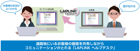 インターコムのクラウド型タイプの「LAPLINK ヘルプデスク」