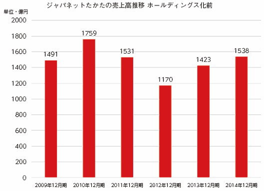 ジャパネットはなぜ売れるのか 高田明氏が明かすモノ売りの神髄②
