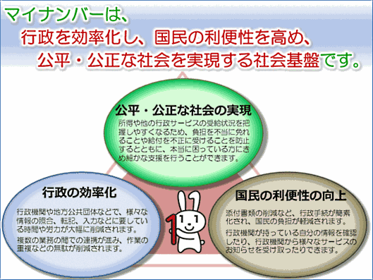 5分でわかるマイナンバー。いまさら聞けない制度の仕組み③