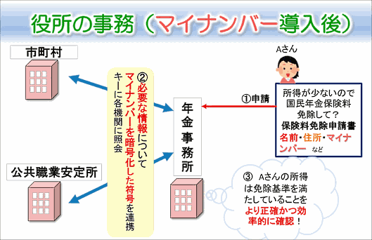 5分でわかるマイナンバー。いまさら聞けない制度の仕組み⑤