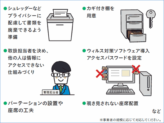 通販やEC企業のためのマイナンバー収集・管理の重要8ポイント③-1