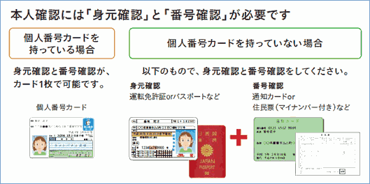 通販やEC企業のためのマイナンバー収集・管理の重要8ポイント④
