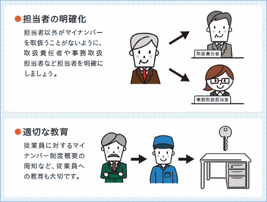 通販やEC企業のためのマイナンバー収集・管理の重要8ポイント⑤
