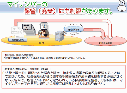 通販やEC企業のためのマイナンバー収集・管理の重要8ポイント⑥
