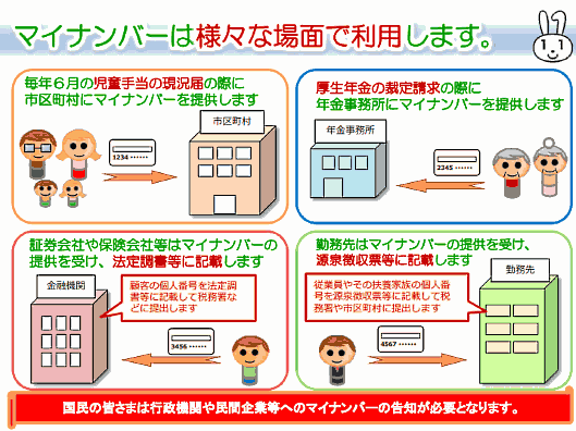 通販やEC企業のためのマイナンバー収集・管理の重要8ポイント⑦