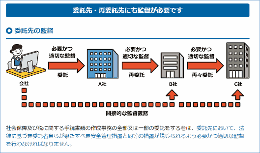 マイナンバーの漏えいには超～厳しい罰則規定があるのはご存知?②