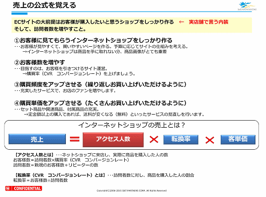 楽天市場のお店の売り上げを伸ばすためのポイント①