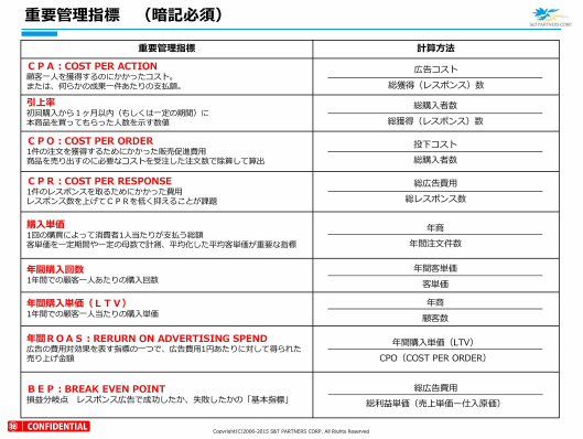 楽天市場のお店の売り上げを伸ばすためのポイント③
